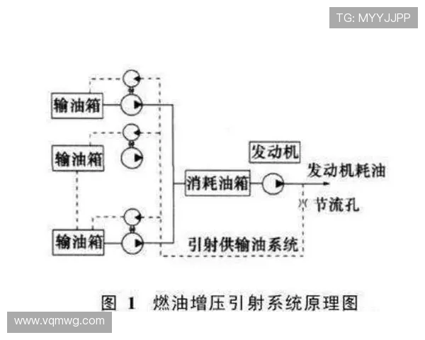 民用飞机燃油系统的静电防护
